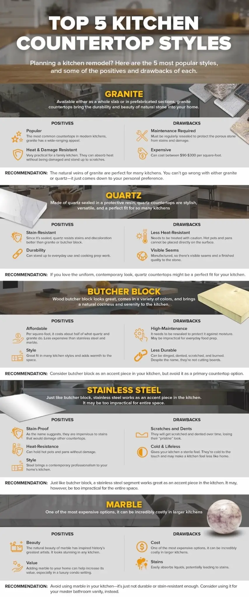 An infographic describing five styles of kitchen countertops.