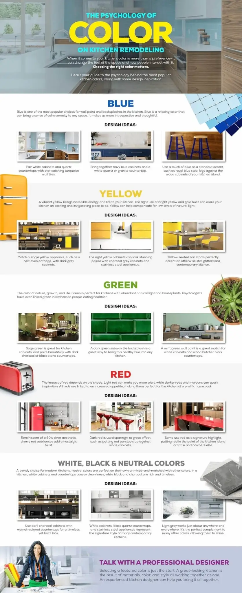 This infographic details the purpose of color in a kitchen.
