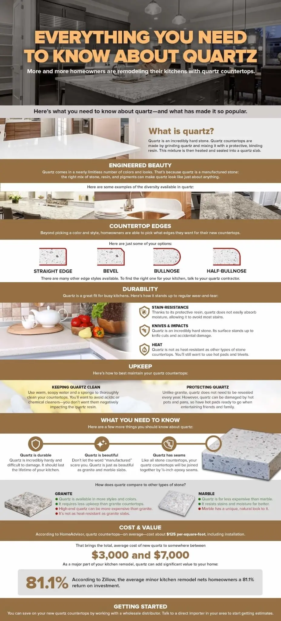 This infographic contains everything homeowners should know about quartz countertops.