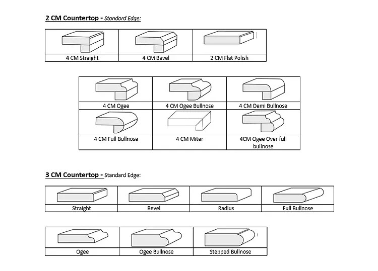 Countertop Edge Profiles.