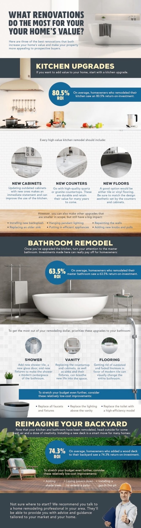 What Renovations Do The Most For Your Home's Value