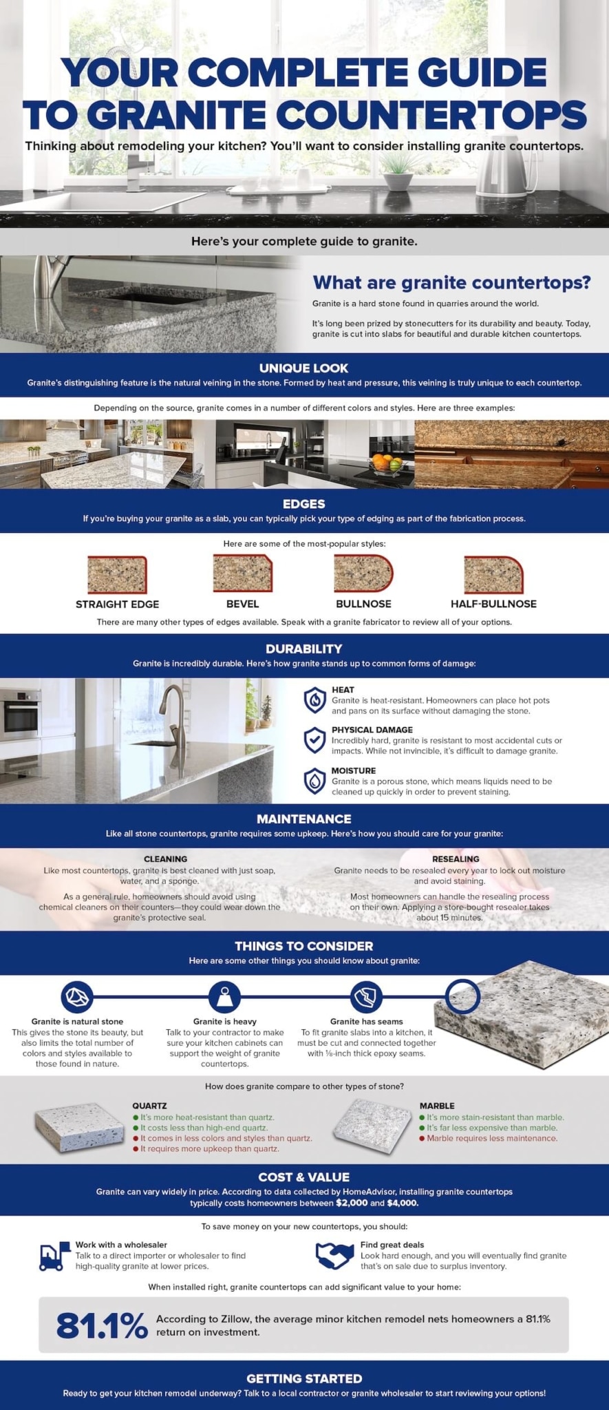 This infographic details everything homeowners need to know about granite countertops, from their cost to available colors.